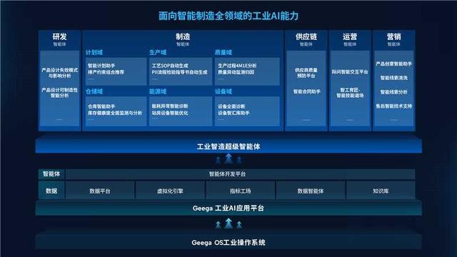 行业首发!广域铭岛超级智能体重构制造全流程:开启AI原生企业时代