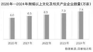 文旅转型：从“+旅游”到“旅游+”