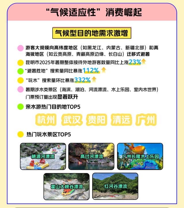 美团发布《2025年暑期文旅消费观察》 贵州漂流热度飙升