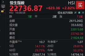 港股年内涨幅，登顶全球主要市场！节后A股这些板块稳了？图片