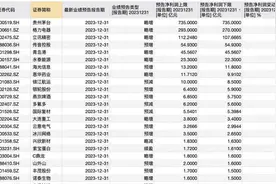 财鑫闻丨2023年年报预约披露时间表出炉，A股年报行情即将上演图片