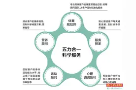 戴上一枚“魔戒”　实时监测健康数据图片