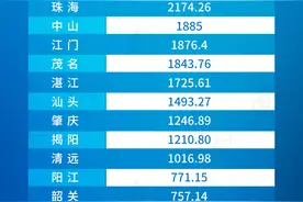 透视广东经济半年报：领跑的城市做对了什么？｜经济粤评图片