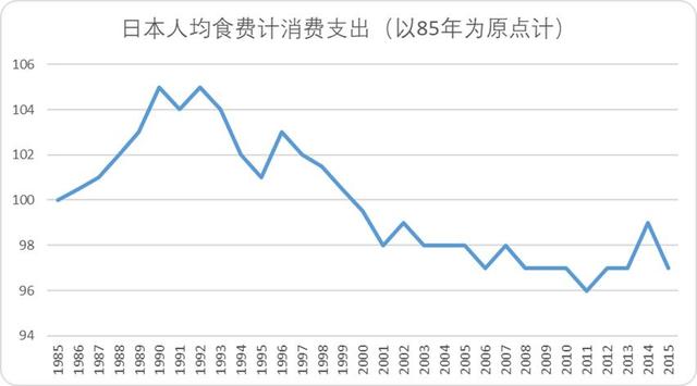 日本餐饮的“平成食代”，正是中国“西贝们”的镜与鉴