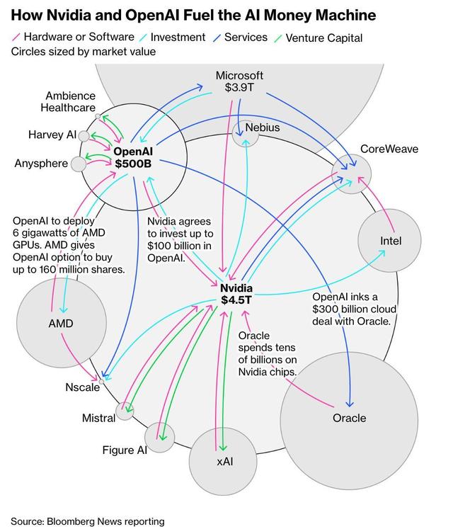 奥特曼考虑给ChatGPT加广告了，用8亿用户，救万亿债务
