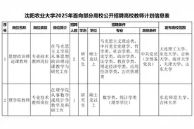 190个岗位 344人！辽宁这些事业单位公开招聘选聘！图片