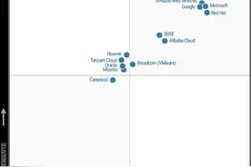 Gartner最新报告：75%的AI应用将采用容器部署，阿里云再度入选领导者象限图片