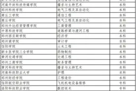 新趋势 新定位 新特色：郑州升达经贸管理学院工商管理专业数字化建设侧记图片