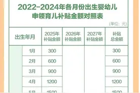 全国育儿补贴制度正式落地 一起详细了解如何申领图片