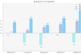 ETF基金周报丨人工智能ETF上周领涨，机构称2025年重点看好AI落地和国产创新两大方向图片