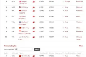国羽时隔12年包揽五项世界第一图片