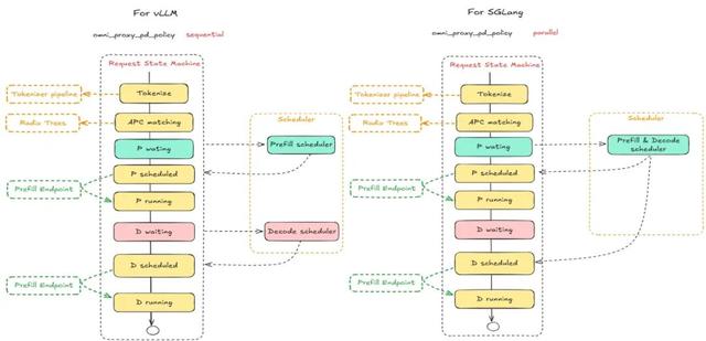 华为放出「准万亿级MoE推理」大招，两大杀手级优化技术直接开源