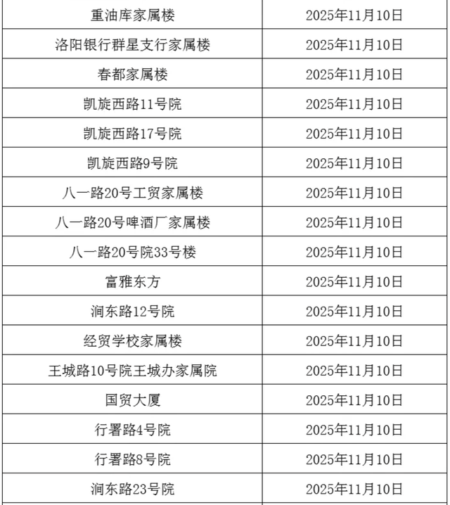 事关供暖！分批开阀！这些小区注意→
