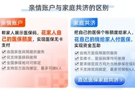 收藏！职工医保个人账户如何共济给家人？这样操作图片
