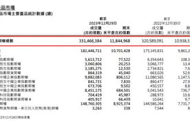 增长势头迅猛！香港衍生品市场交易火爆图片