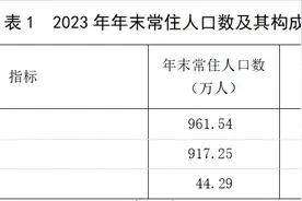 2023年佛山市国民经济和社会发展统计公报图片