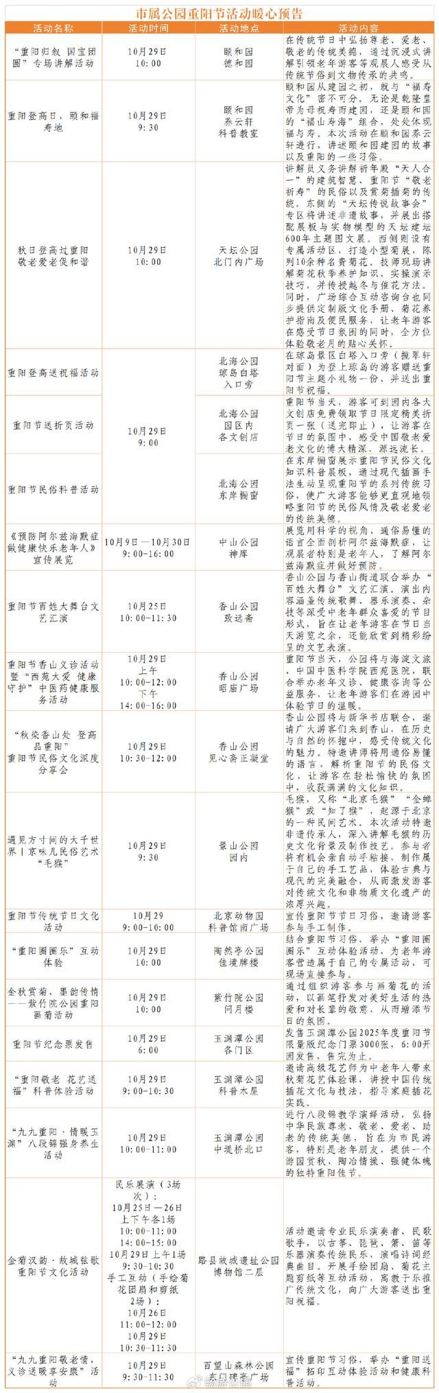九九重阳登高赏红叶、观秋菊，北京市属公园活动一表收藏