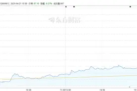 “东北药茅”近20年来年度营收首降，盘中险跌停，去年增加销售1840人图片