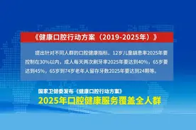 重要通知！2024年哈市看牙补贴发放，抓紧申领，不限户籍！图片