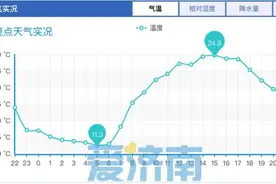 未来两天济南晴天在线气温升 最高气温27℃左右图片