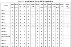 2024年兰州市高中阶段和城市四区初中招生计划公布图片