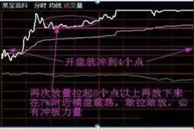 为什么说5万资金以下股民玩股票一般都会赔？因为他们连“开盘就冲3和5，横7竖8是猛虎”都不知道图片