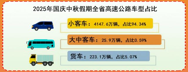 出行热！数据创新高！国庆中秋假期湖南出行大数据出炉→