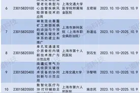 关于2023年度上海市国内科技合作项目立项的通知图片