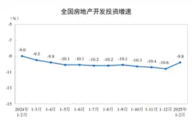 止跌回稳趋势显现 1-2月全国商品房销售额降幅收窄至2.6%图片