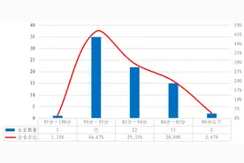 2023年三季度北京市预拌混凝土质量状况评估情况图片