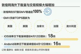 中国电商爆火美国市场 美国消费者对中国制造的依赖有多深？图片