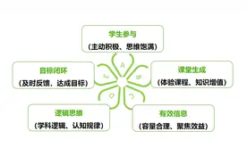 南外高中学子的一天怎样度过？带你沉浸式体验！图片