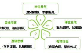 南外高中学子的一天怎样度过？带你沉浸式体验！图片