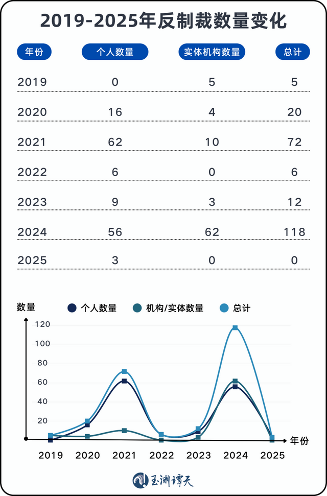 玉渊谭天：中国反制手段出现新变化