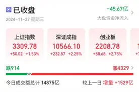 沪指重回3300，IP经济股延续强势，厨卫电器板块股上涨图片