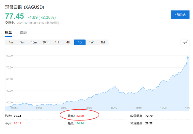 银价200美元新逻辑？金融作家John Rubino预言科技巨头将掀起“矿山收购潮	”