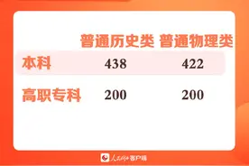 湖南2024高考分数线出炉图片