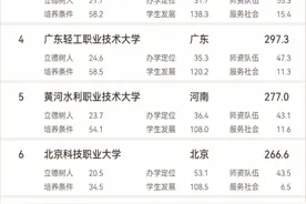 深圳摘得两个全国第一！2025软科中国高职院校排名发布图片