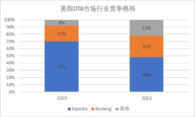 美国互联网霸权下的“遗珠”，中国互联网出海的“新希望”