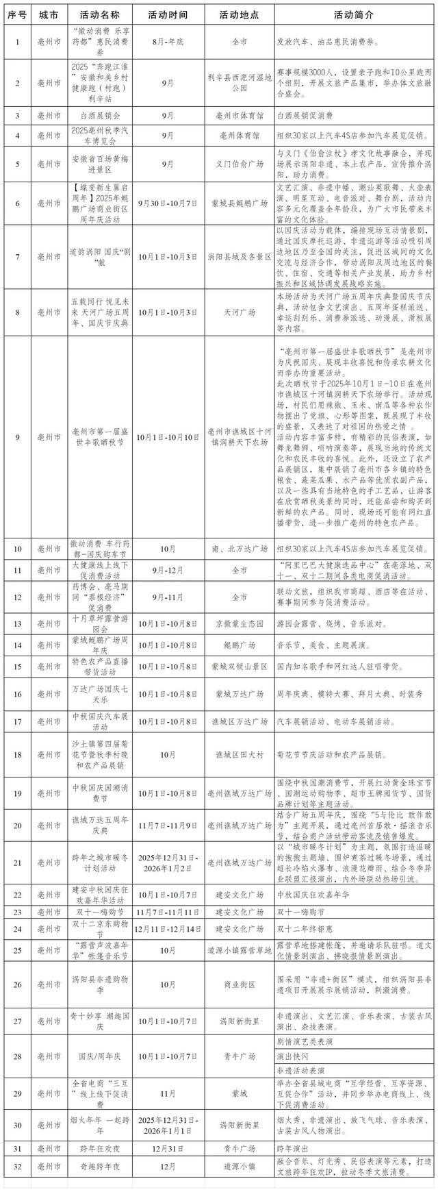安徽2300+活动，让你嗨玩整个假期！