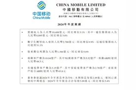 去年净利润1384亿元！中国移动拟大手笔分红近500亿元图片