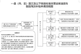 报废有补贴！泰安市全面启动国三及以下排放标准非营运柴油货车鼓励淘汰奖补工作图片