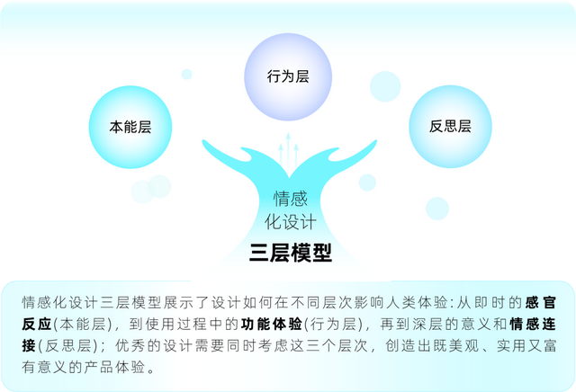 情感化设计实战手册：6个维度+15大技巧