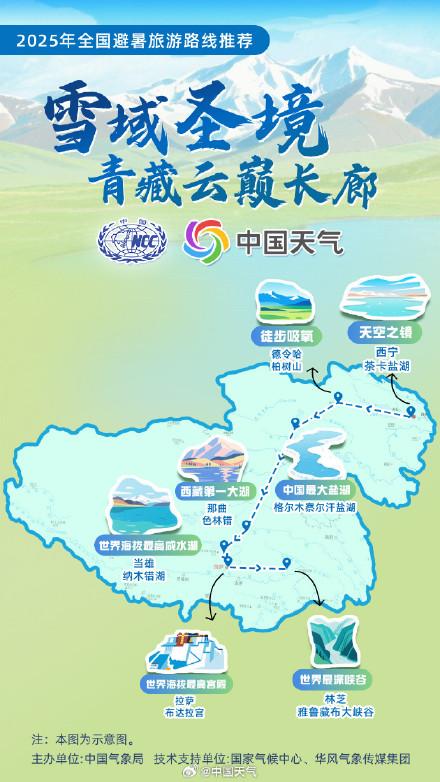 全国暑期避暑旅游路线