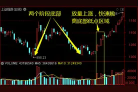 何时可以抄底？关注一个信号——道达投资手记图片