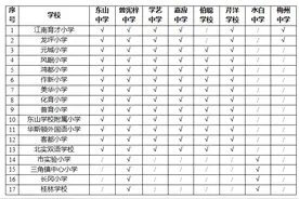 明日9时锁定南方+，直击梅江区“小升初”电脑派位现场图片