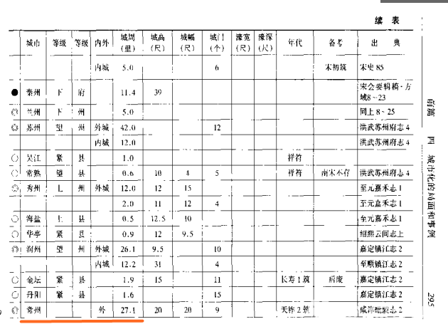 读城｜常州西瀛门原来是“希赢门”？苏超球迷打卡地是有历史底气的