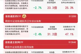 港股新经济指数回调，关注港股通互联网ETF（513040）、恒生新经济ETF（513320）等产品走势图片