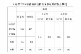 普通本科批次历史类465分，物理类430分！云南省2025年高考录取分数线划定图片