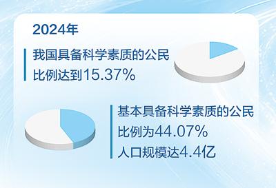 把科学普及放在与科技创新同等重要的位置（院士讲科普）